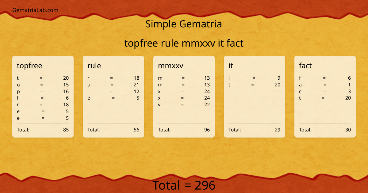 topfree rule mmxxv it fact in simple Gematria